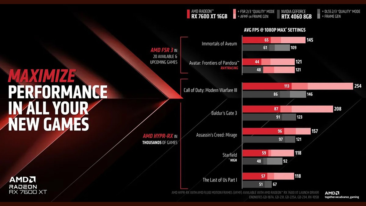 AMD заявила, что Nvidia придется скопировать их подход к генерации кадров