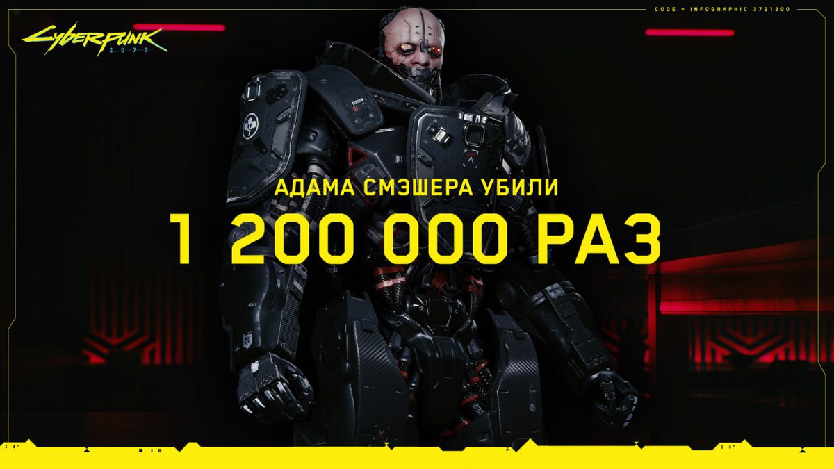 Игроки Cyberpunk 2077 одолели Адама Смэшера больше 1.2 млн раз