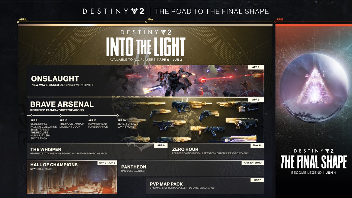 Destiny 2: Новый геймплей "Финальной формы" и релиз бесплатного апдейта "К Свету"