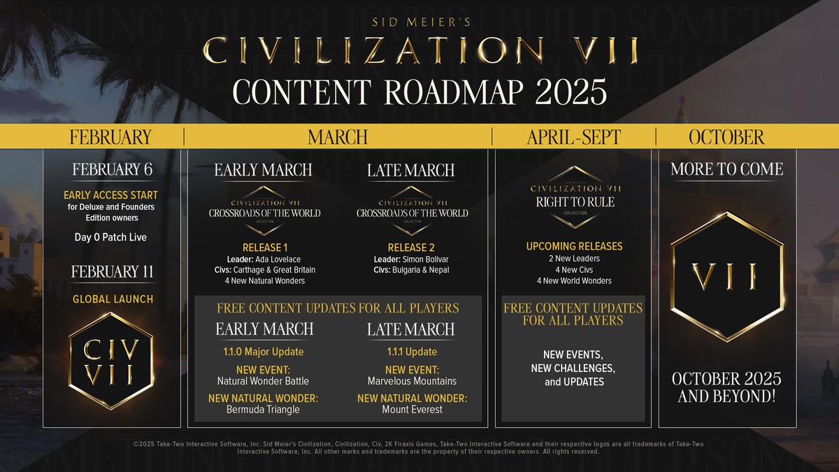 Опубликована дорожная карта Civilization 7 с платным и бесплатным контентом — в DLC появятся Великобритания и Ада Лавлейс