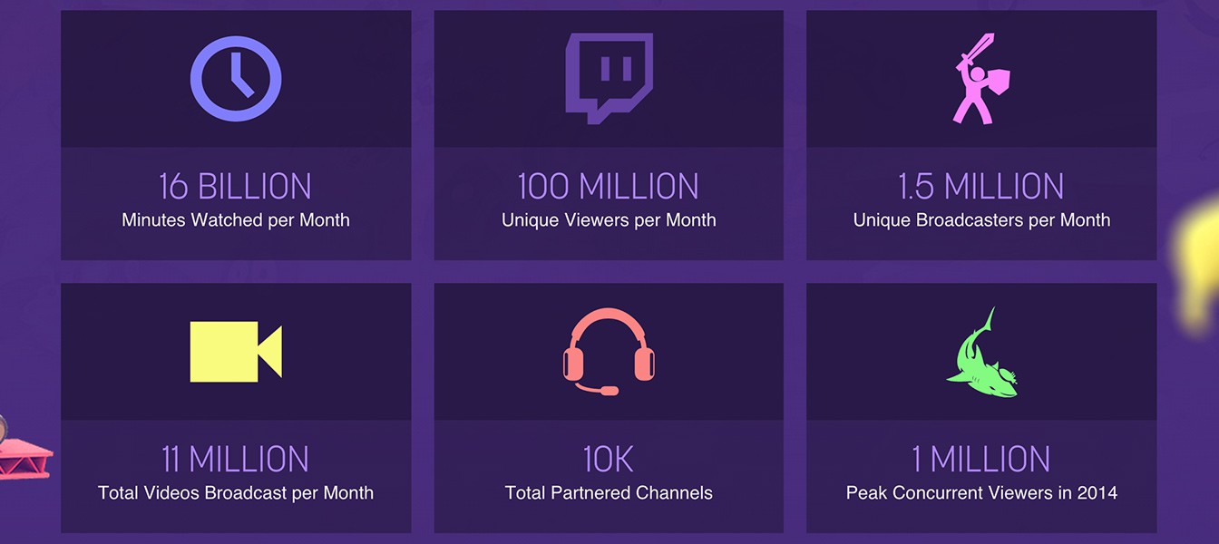 Более 100 миллионов зрителей в месяц на Twitch