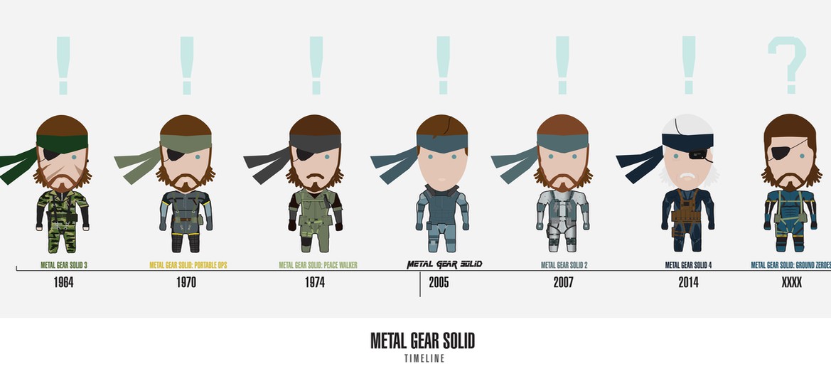 Metal Gear Timeline - история MGS. Часть #1