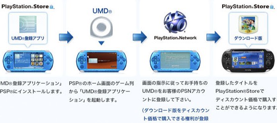 Хотите играть в игры PSP на PS Vita? Платите