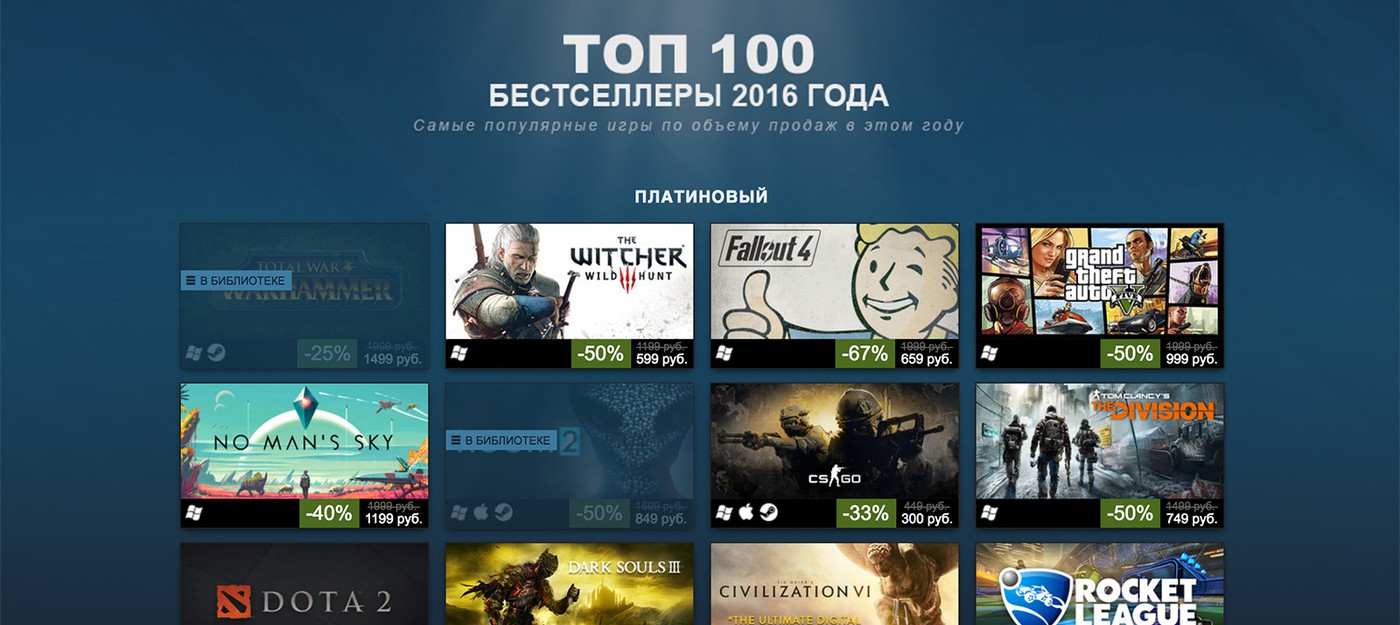 No Man's Sky в топ 100 самых прибыльных игр Steam
