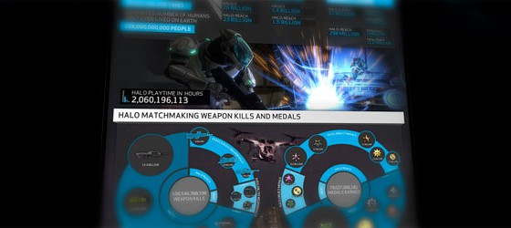 Bungie прощается с Halo интересной инфографикой