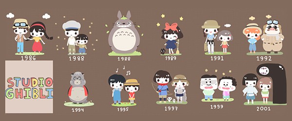 Персонажи студии Ghibli – назови их всех