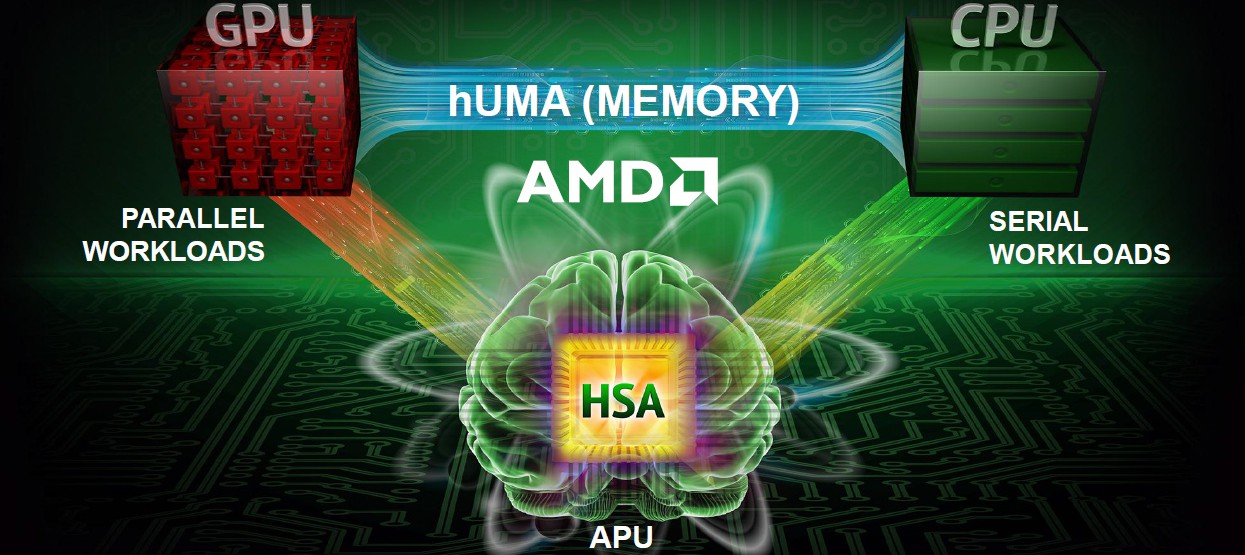 AMD hUMA. Небольшие поиски правды.