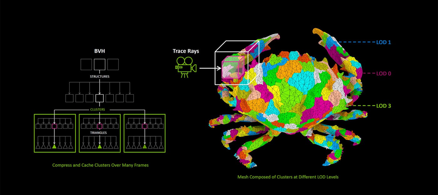 NVIDIA выпустила демонстрацию технологии RTX Mega Geometry