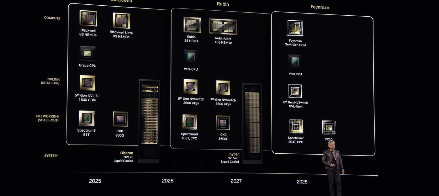 NVIDIA анонсировала графический процессор нового поколения Feynman — релиз в 2028 году