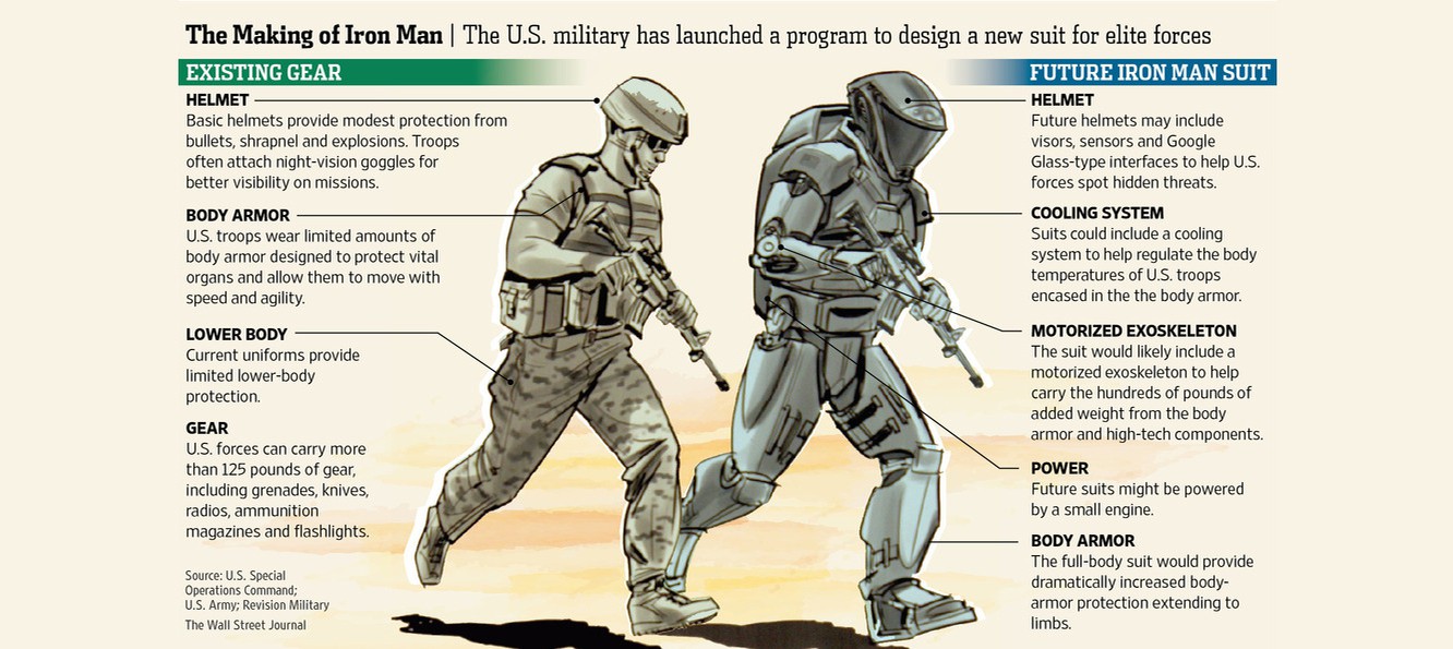 Американские военные наняли Голливуд для создания костюма Железного Человека
