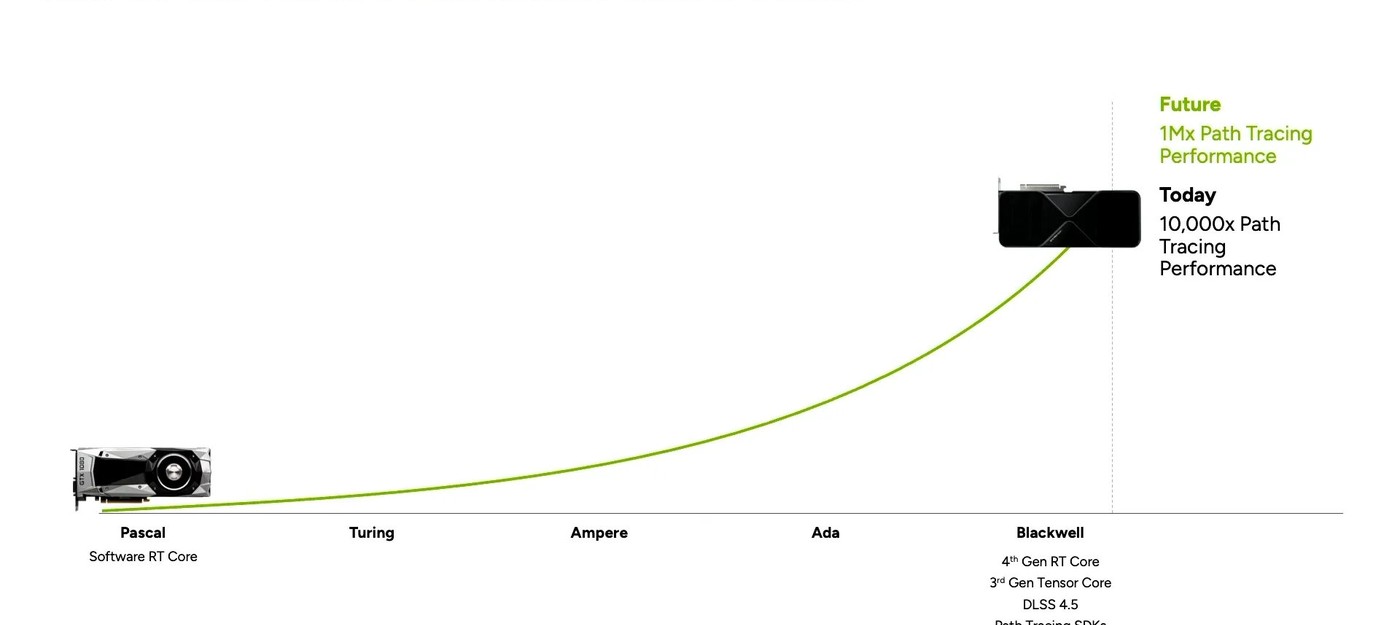 Nvidia мечтает о графике неотличимой от реальности – достичь этого планируется с помощью ИИ