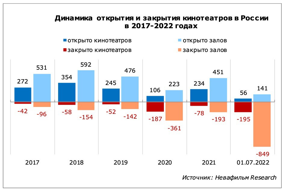 Сколько кинозалов. Количество городов МИЛЛИОННИКОВ В России 2022. Численность русских в России на 2022 год. Города миллионники на 1 января 2022 года. Рынок России и США.