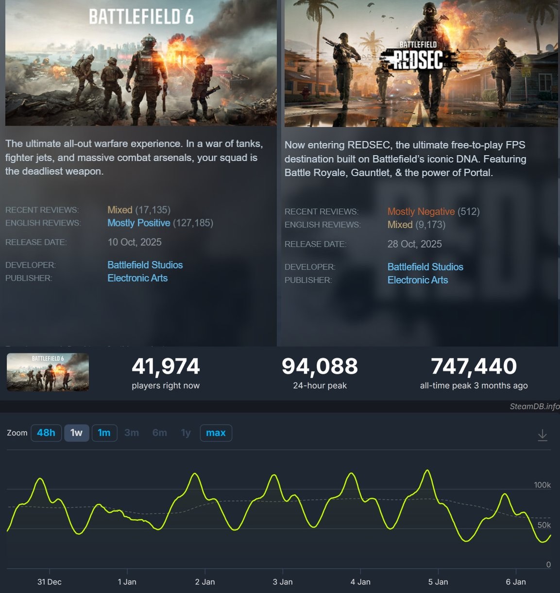 Battlefield 6 Steam 100 843136 TLGLQKO G9 