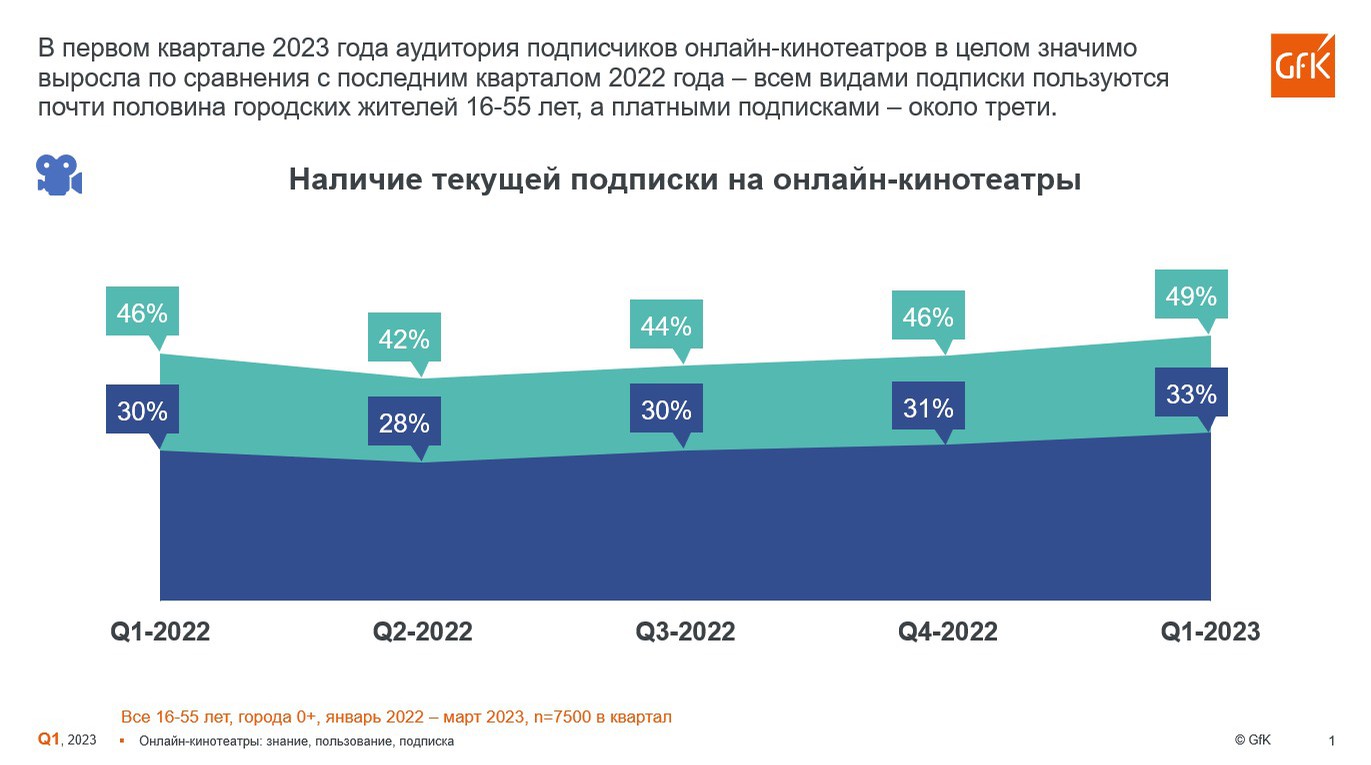 В большинстве стран мира каждый проект исследования который включает