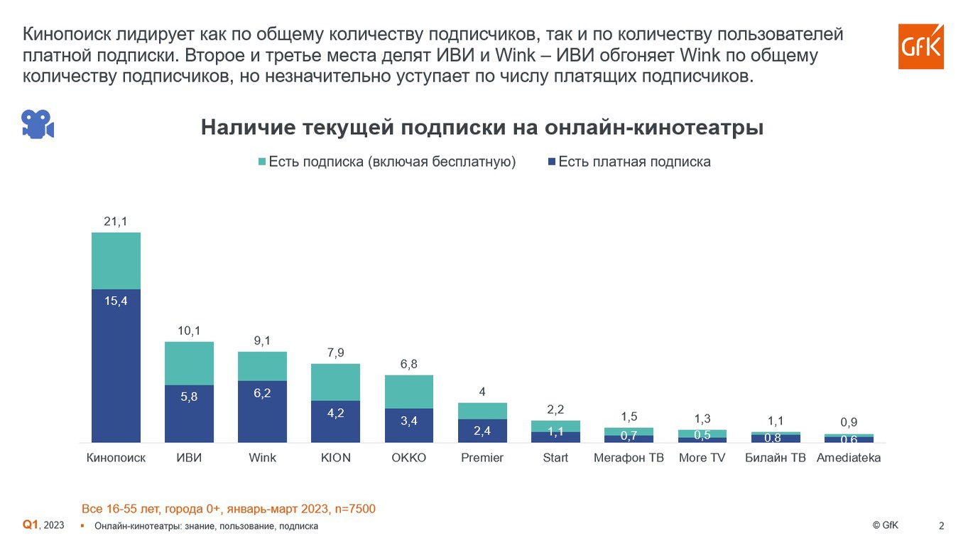 Лидеры мебельного рынка россии