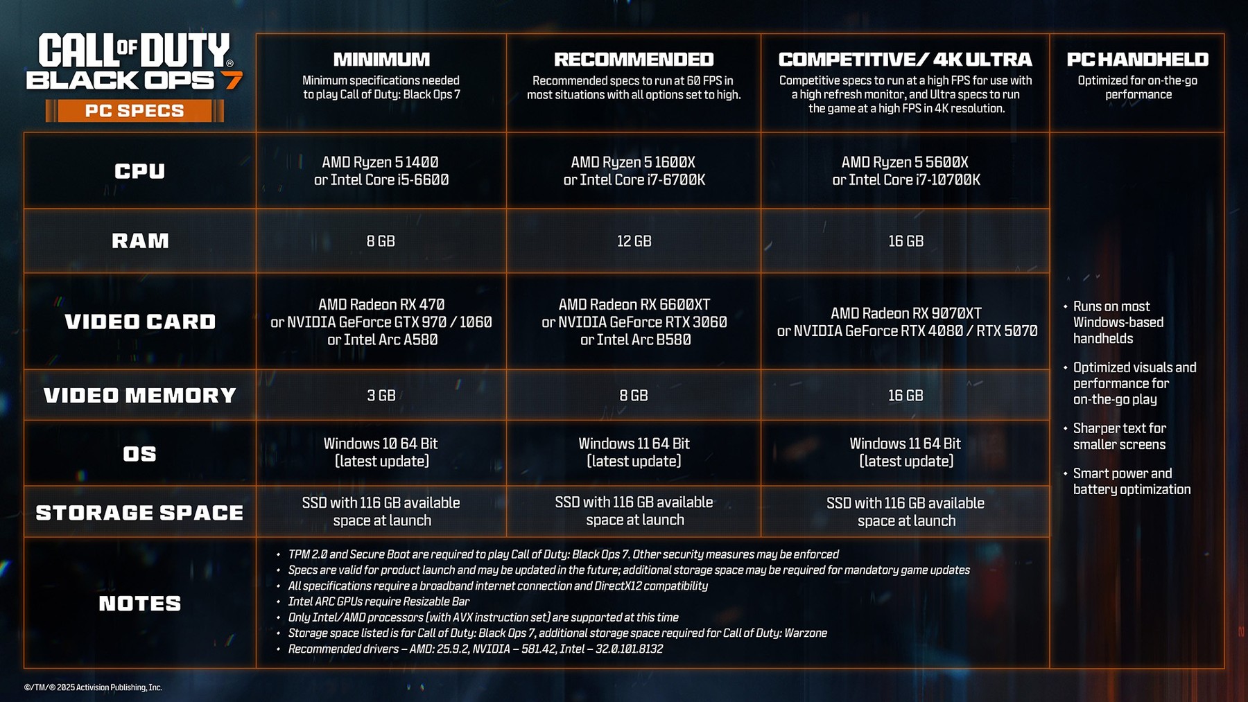 Опубликованы системные требования Call of Duty: Black Ops 7 – GTX 970 в ...