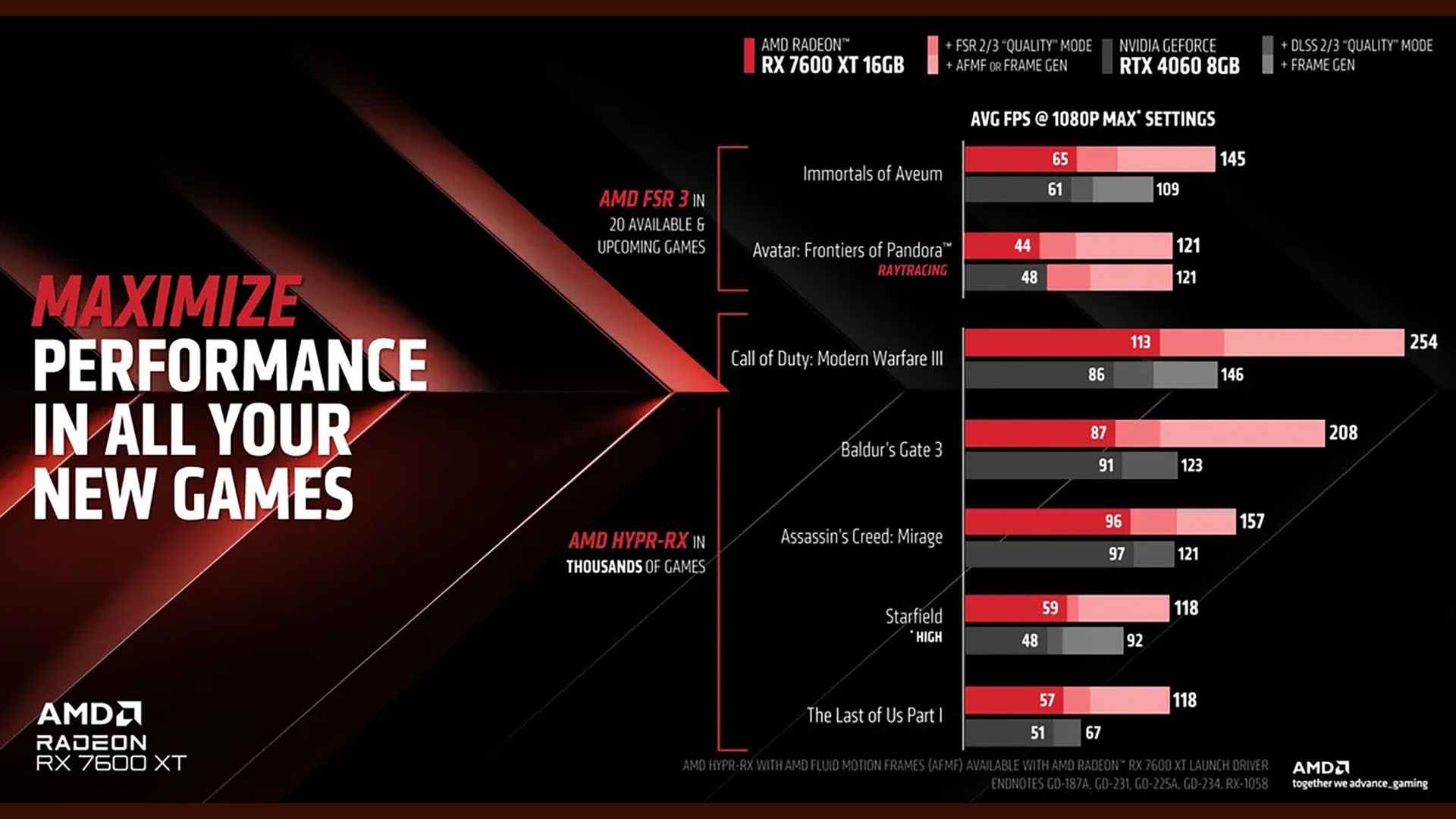 AMD заявила, что Nvidia придется скопировать их подход к генерации кадров -  Shazoo