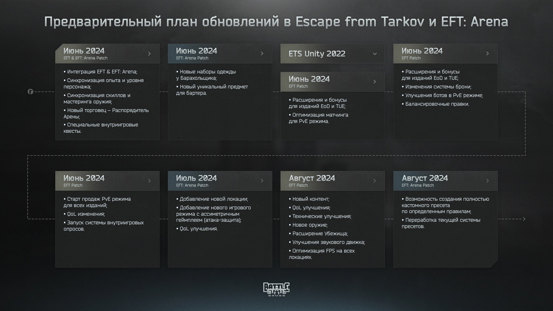 Battlestate Games показала план обновлений Escape from Tarkov - Shazoo