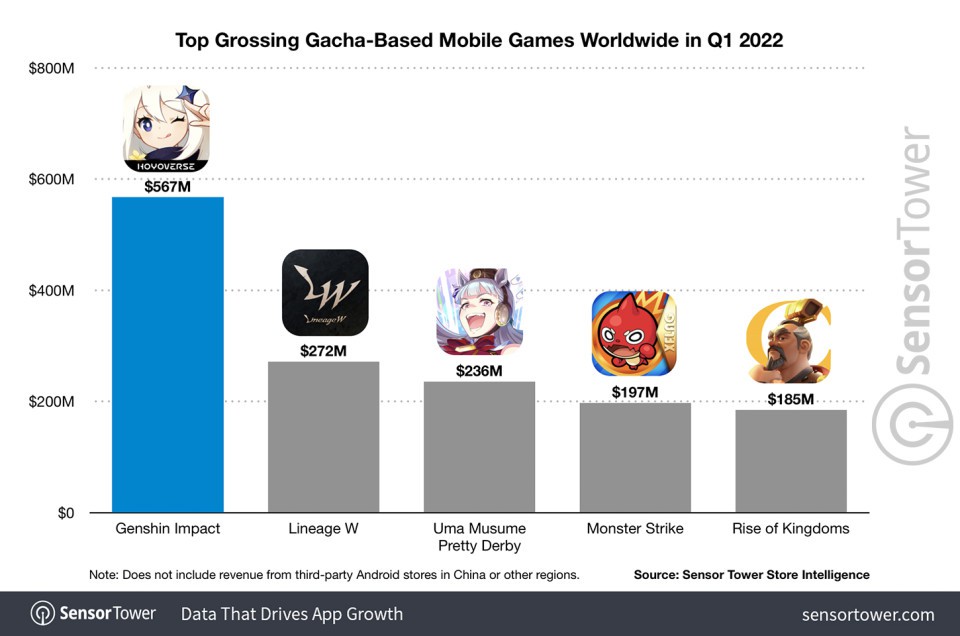 Nvidia Espande Il Supporto DLSS A Cuisine Royale E Ad Altri 3 Titoli Giochi 2022