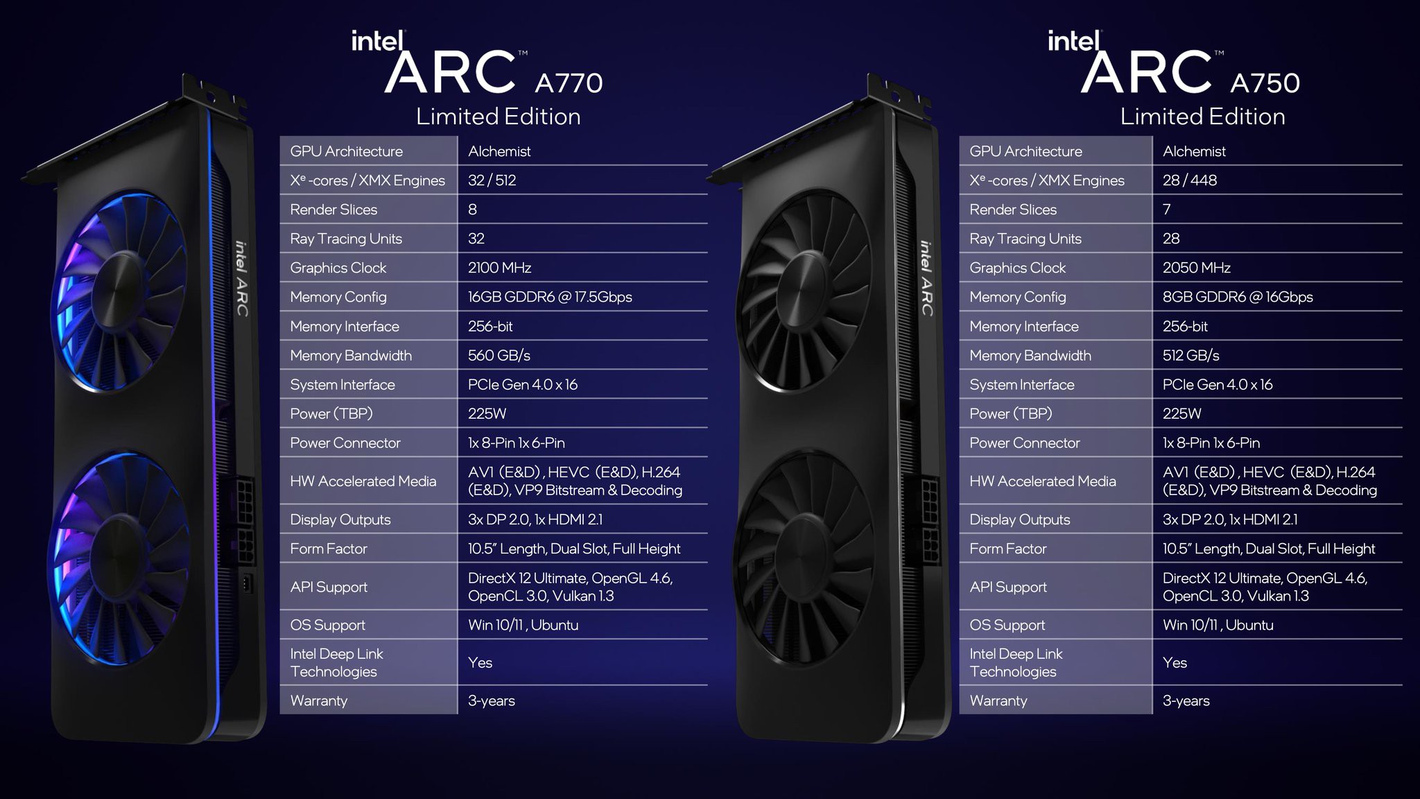 Intel Arc A770: The Most Powerful Graphics Card Yet