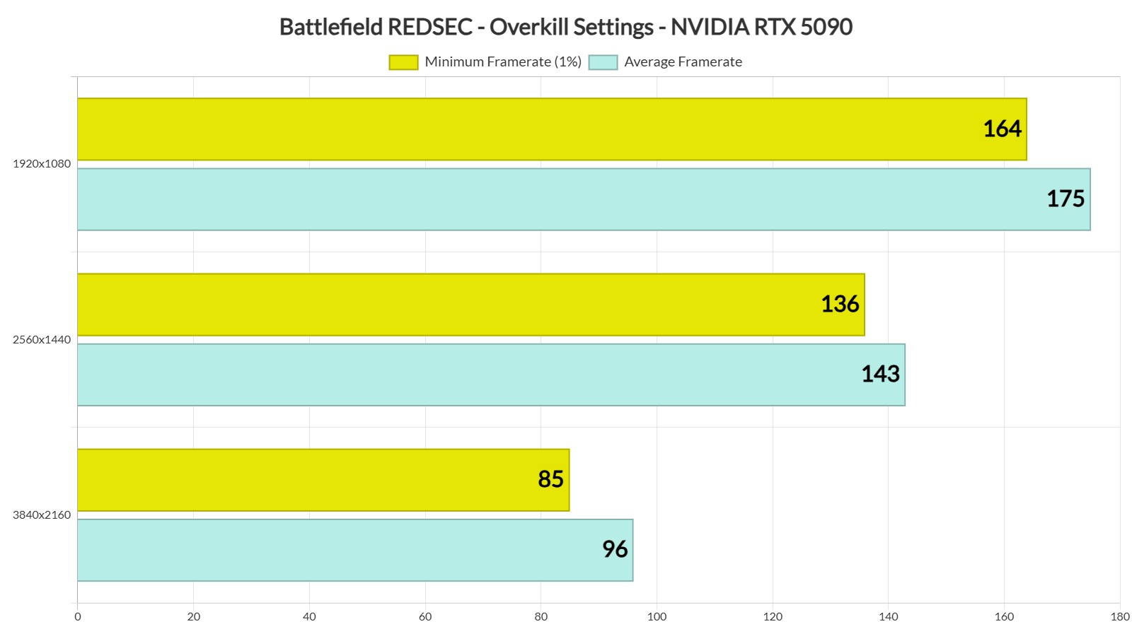 Redsec All Ranks У Battlefield REDSEC отличная оптимизация – на уровне основной игры ...
