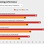 Что пишут про Nvidia RTX 5070 Ti в обзорах — отличная карта среднего уровня с амбициями флагмана