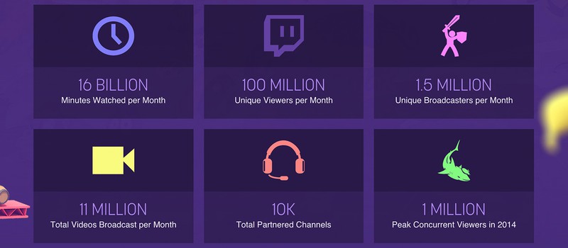 Более 100 миллионов зрителей в месяц на Twitch