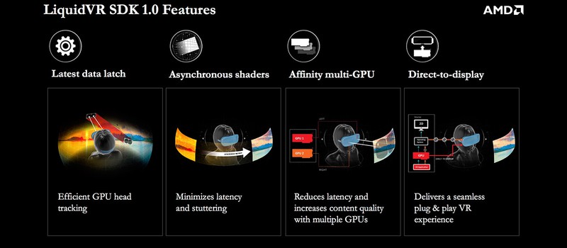 AMD поддерживает виртуальную реальность технологией низкой задержки