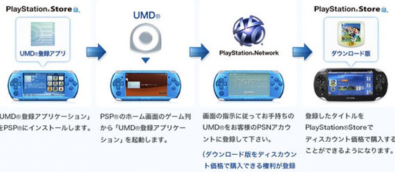 Хотите играть в игры PSP на PS Vita? Платите