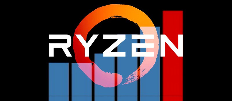 Первые тесты AMD Ryzen в пакете Passmark