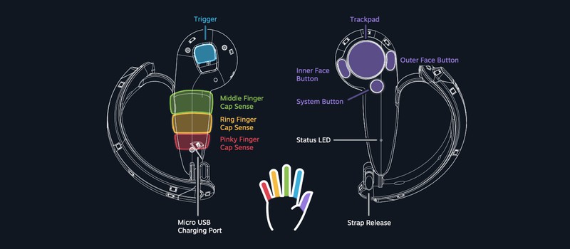 Новые контроллеры Vive будут оснащены трэкингом всех пальцев руки