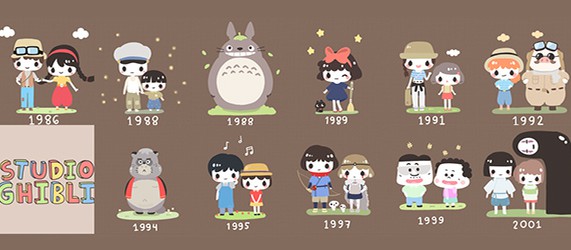 Персонажи студии Ghibli – назови их всех