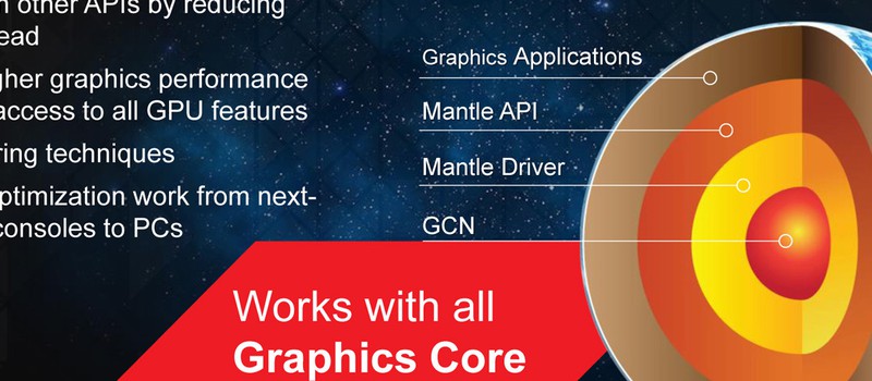 AMD Mantle – эксклюзив для PC