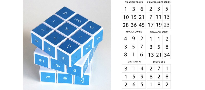 Математический Кубик Рубика