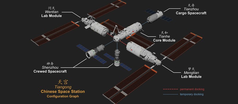 Китай планирует расширение космической станции Tiangong