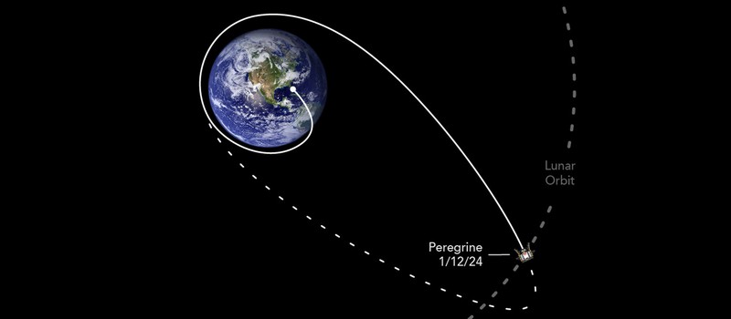 Посадочный лунный аппарат Peregrine и его груз, скорее всего, сгорят в атмосфере Земли
