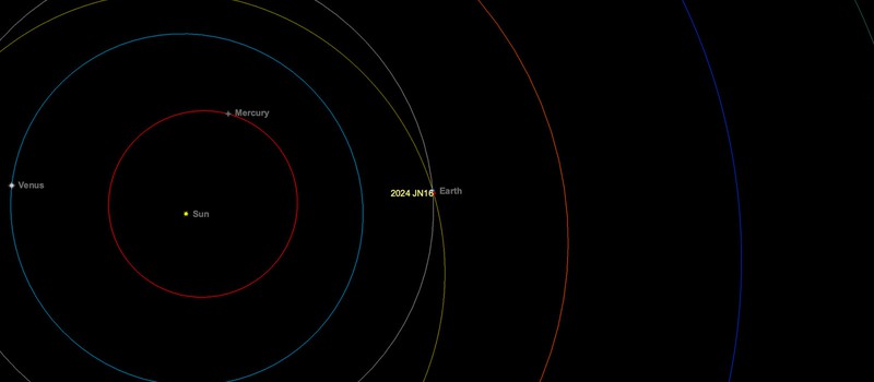 Астероид размером с автомобиль пролетел на расстоянии 18 тысяч километров от Земли — его обнаружили всего за 2 дня до сближения