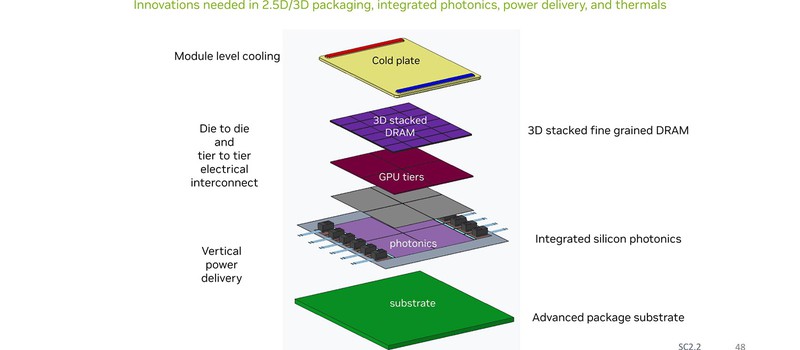 Nvidia планирует использовать 3D-стек GPU и фотонику для ускорения ИИ-чипов будущего