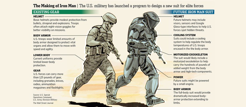 Американские военные наняли Голливуд для создания костюма Железного Человека