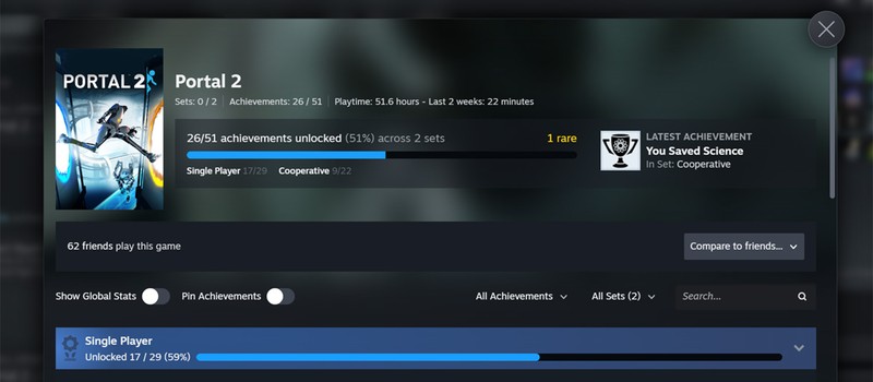 Valve кардинально обновила достижения в Steam – отдельные наборы для DLC и сравнение с тремя друзьями