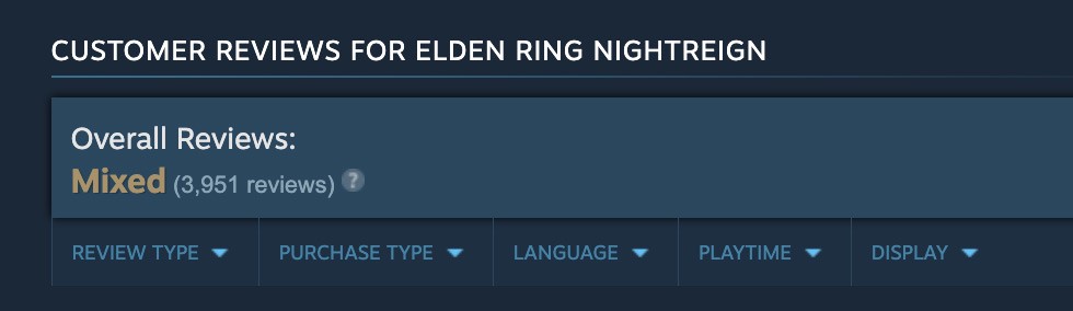Пик игроков Elden Ring Nightreign на старте превысил 313 000 игроков и превзошел всю трилогию Dark Souls