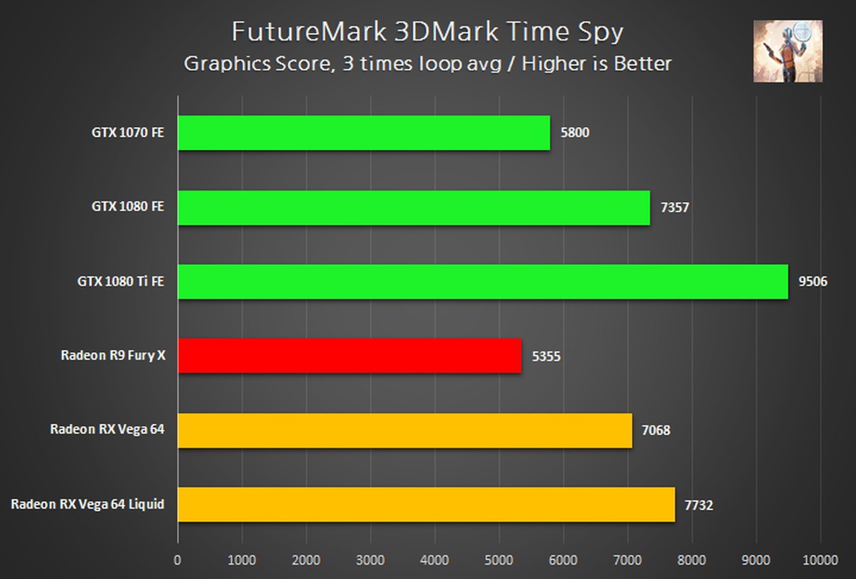 гта 5 тест видеокарт geforce фото 73