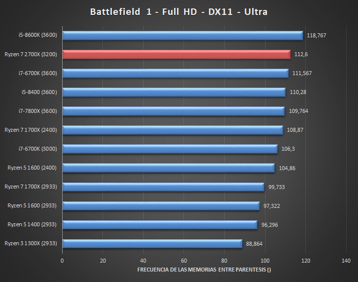 Rx 580 ryzen 5 2600 rust фото 103