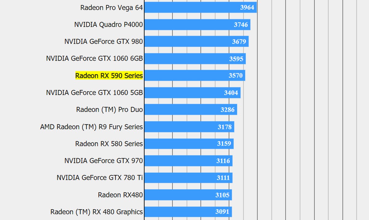 580 тест в играх. Radeon 590 6gb. RX 1060 6gb. RX 590 vs 1080ti. ATI RX 590.