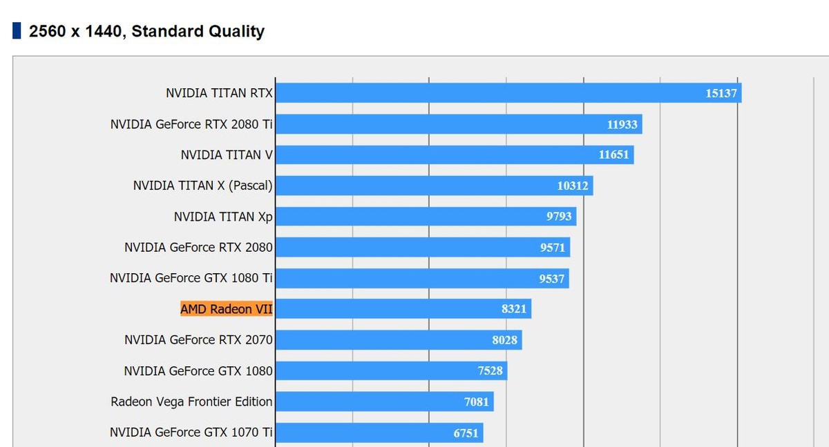 3d mark тест видеокарты. 3d Mark тест RTX. 3в Марк тест видеокарты. 3д Марк Результаты. 3d Mark для тестирования смартфона.