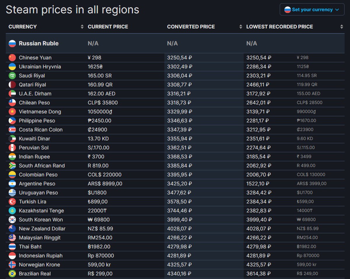 Steam turkish prices фото 8