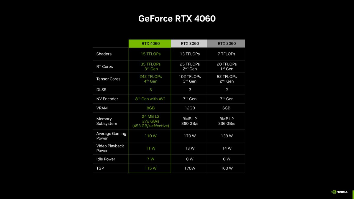Rtx 4060ti Ozon