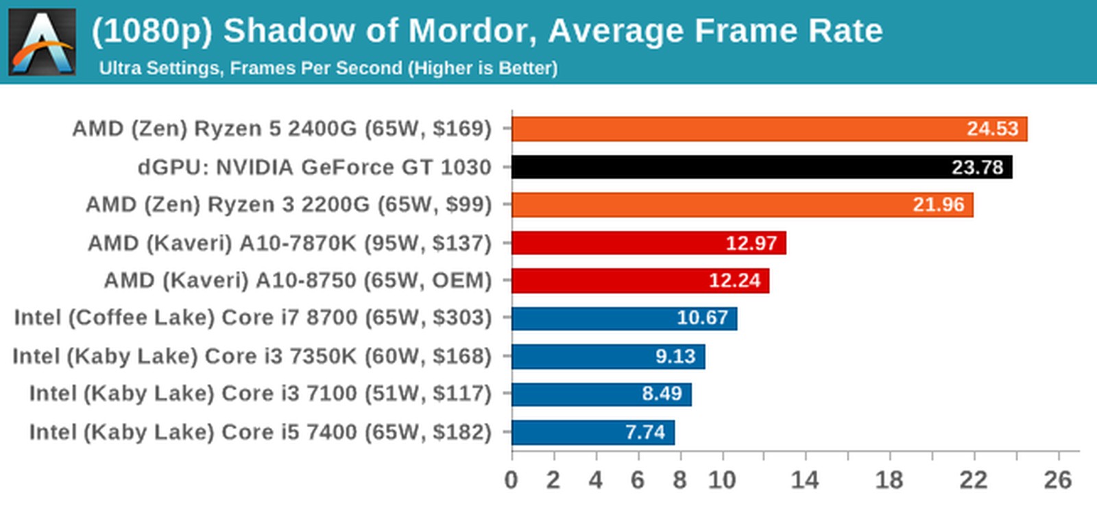 Steam frame rate фото 93