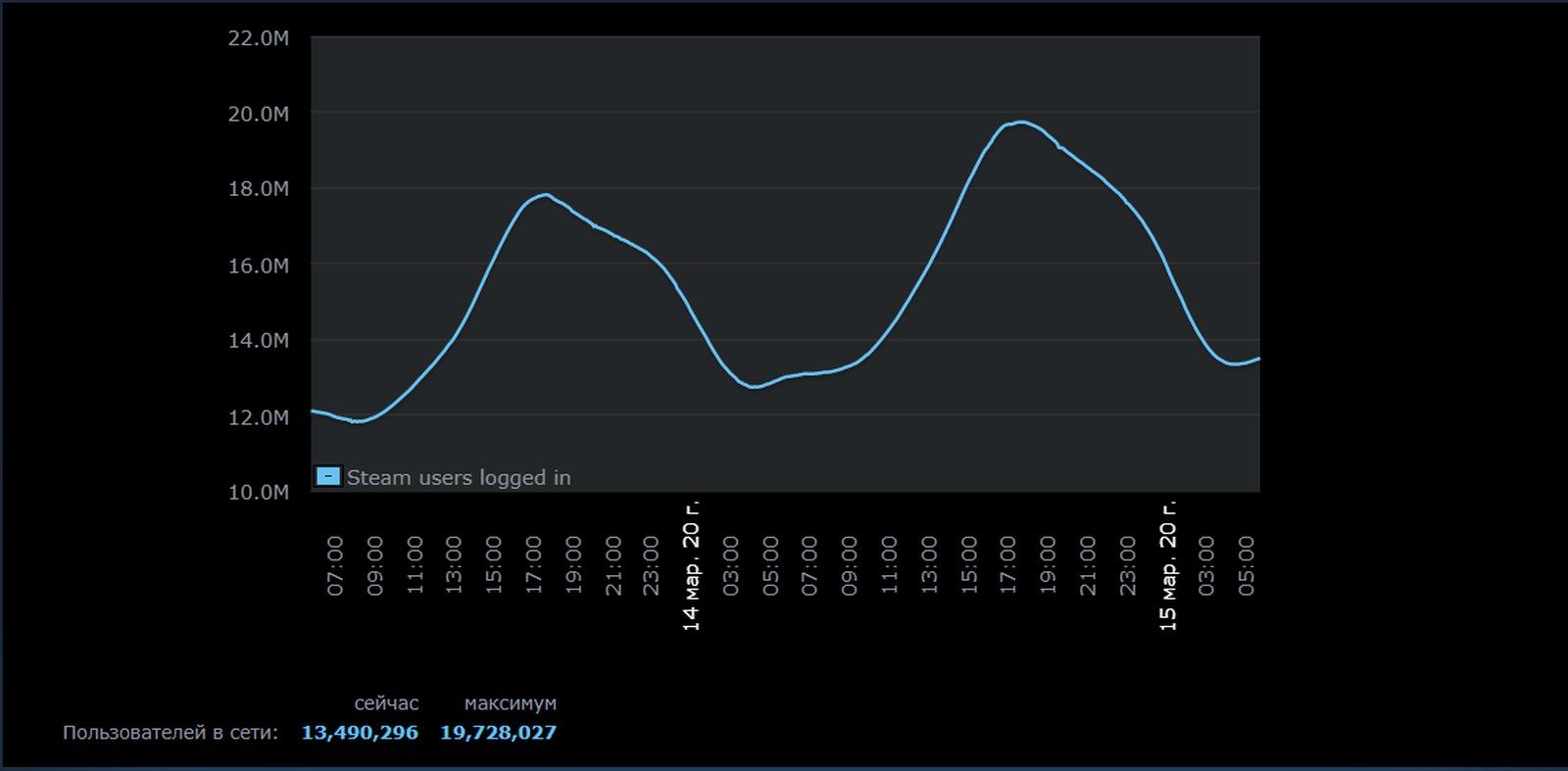 компьютер steam userdata фото 61