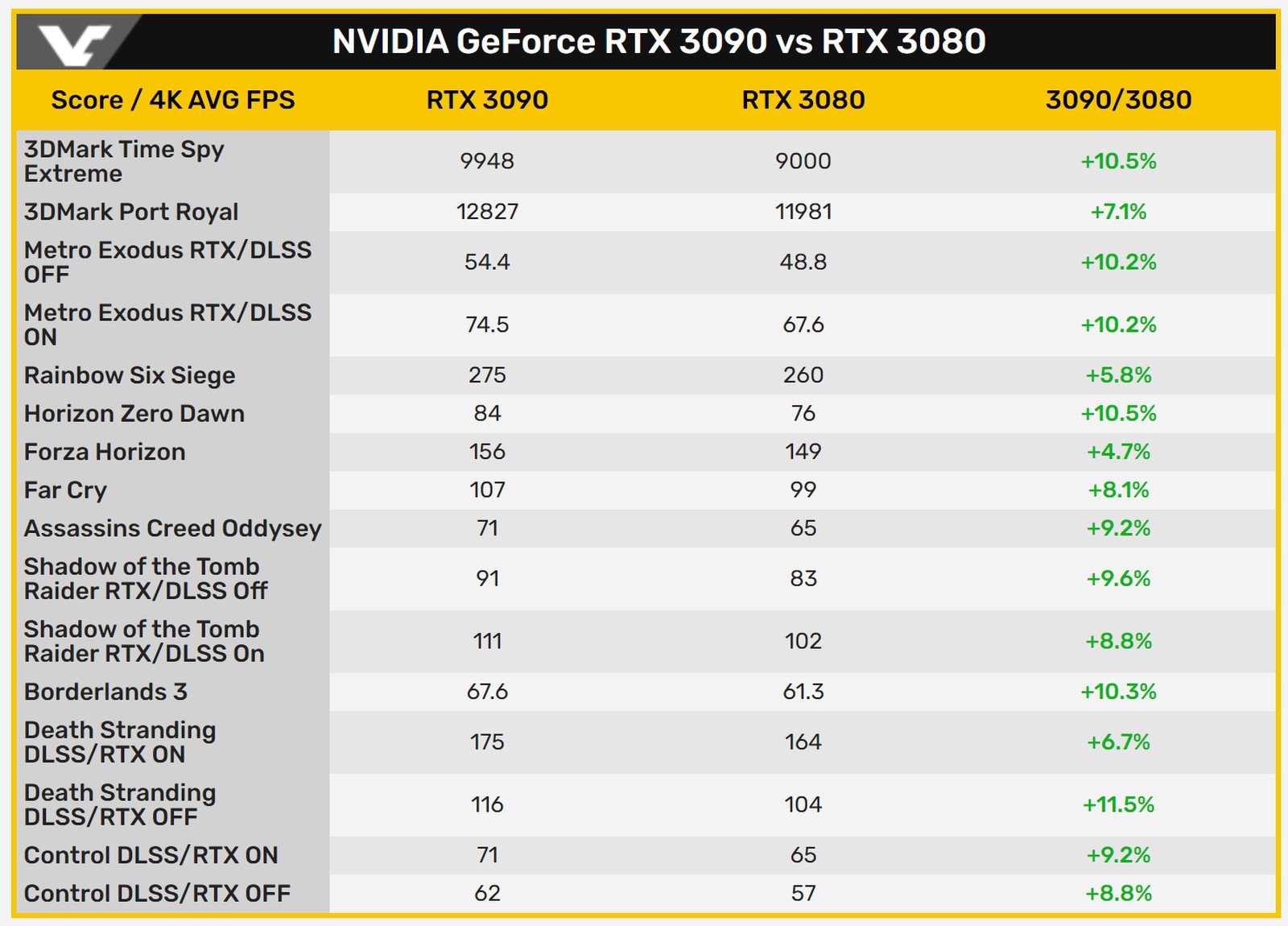 Сколько стоит rtx карта